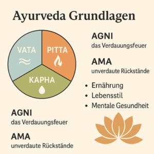 Ayurveda Prinzipien & Lebensphilosophie